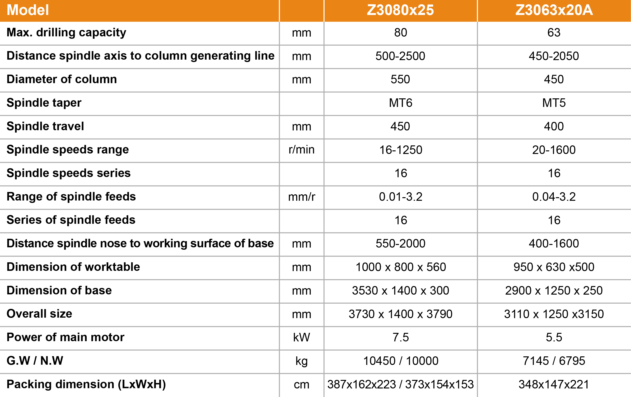 Z3063x20A